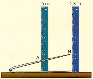 (בספר שני איורים, היעזר במנחה)
